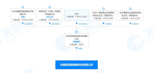 阿里巴巴關(guān)聯(lián)公司布局無(wú)錫生鮮市場(chǎng)，菜劃算成立新公司拓展酒類與互聯(lián)網(wǎng)銷售